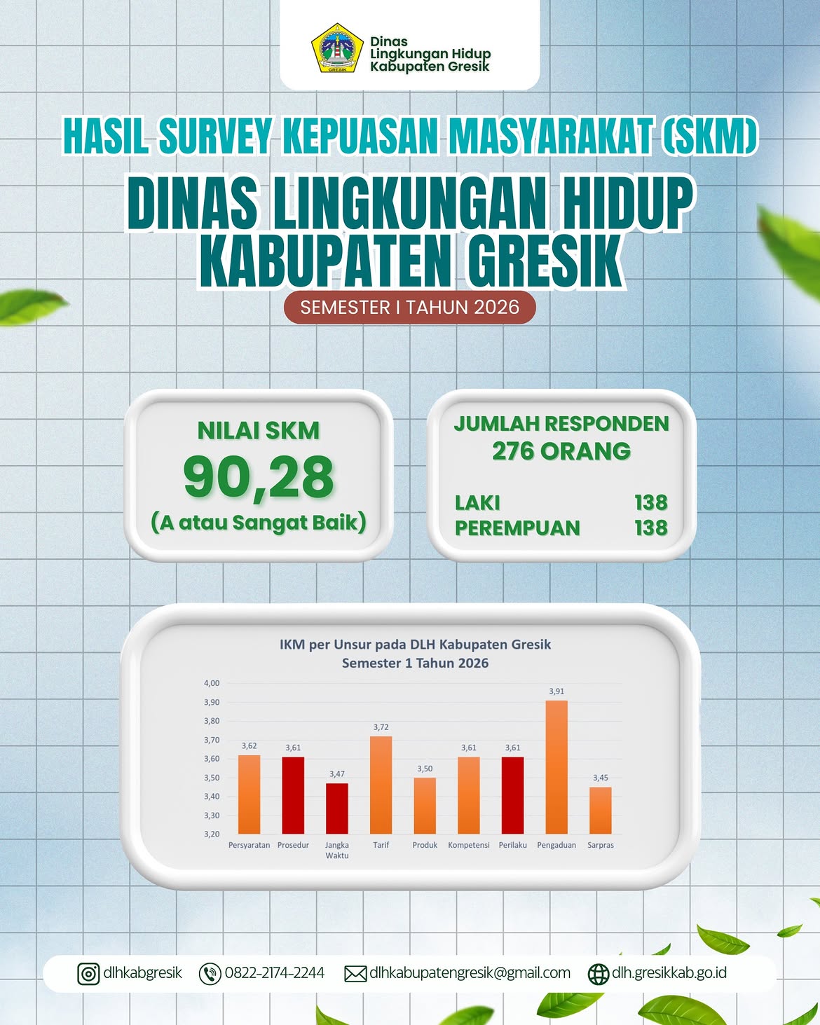 Hasil Survei Kepuasan Masyarakat (SKM) Semester I Tahun 2026
